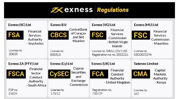 Understanding Exness CFD Broker A Comprehensive Guide